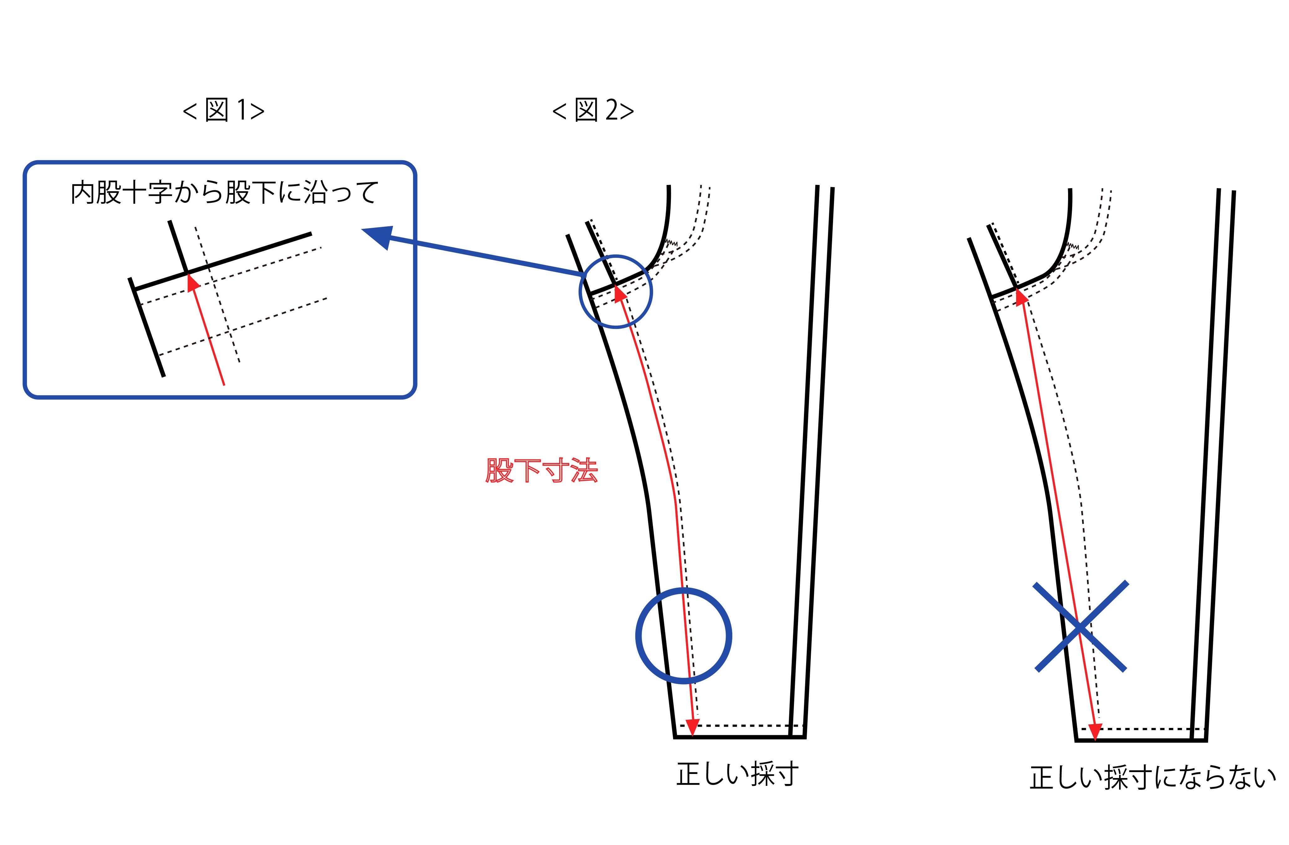 左足股下